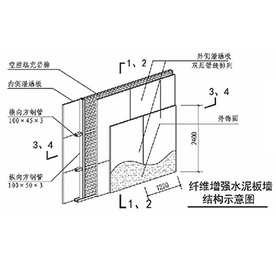 纖維增強水泥板泄爆墻1.jpg